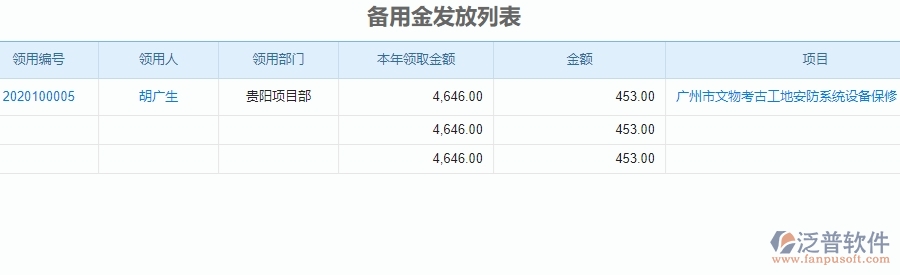二、泛普軟件-安防工程項(xiàng)目管理系統(tǒng)在財(cái)務(wù)管理的方案