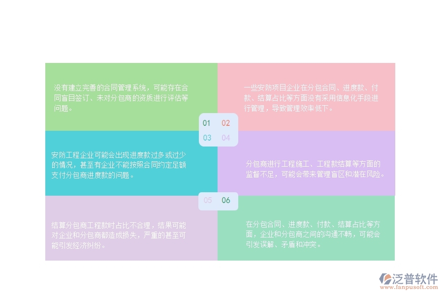 一、安防企業(yè)在分包合同、進度款、付款、結(jié)算占比管理中存在的問題