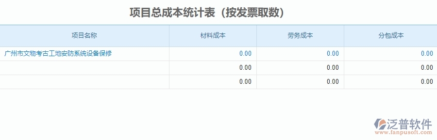 二、泛普軟件-安防工程企業(yè)管理系統(tǒng)中項目總成本統(tǒng)計表為企業(yè)帶來的的便利