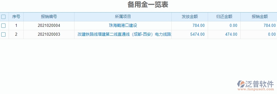 四、安防工程企業(yè)使用泛普軟件-備用金管理系統(tǒng)的好處