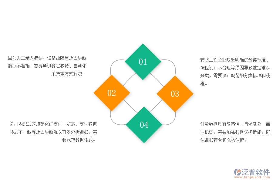 一、安防工程企業(yè)在支付一覽表方面遇到的棘手問(wèn)題