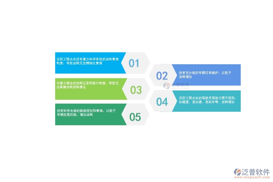 一、安防工程企業(yè)在設(shè)備油耗上面臨的八大痛點(diǎn)