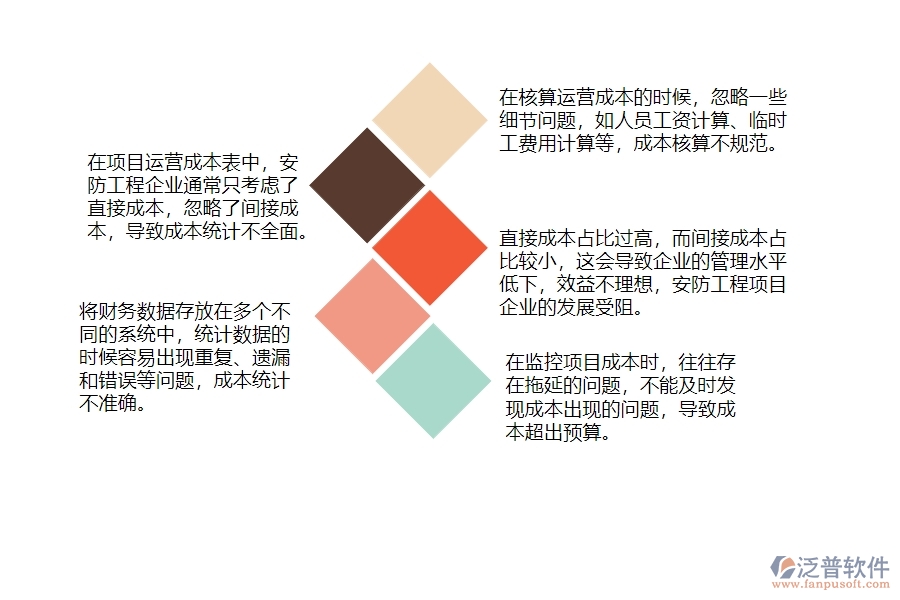 一、多數(shù)安防企業(yè)在項(xiàng)目運(yùn)營(yíng)成本表管理中存在的漏洞