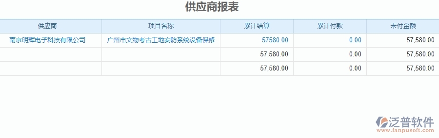 二、泛普軟件-安防工程系統(tǒng)對(duì)企業(yè)供應(yīng)商報(bào)表管理的作用
