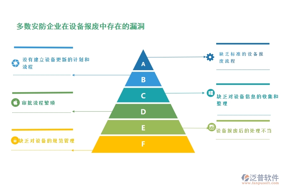 一、多數(shù)安防企業(yè)在設備報廢中存在的漏洞