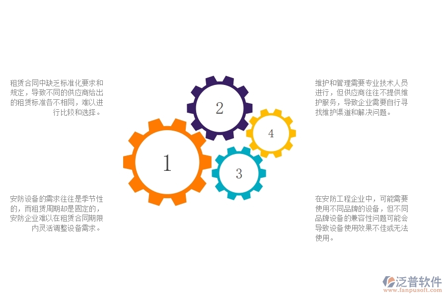 一、安防工程企業(yè)在租賃結(jié)算管理中遇到的問題