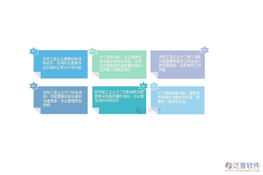 一、安防工程企業(yè)在設(shè)備油耗方面存在的矛盾點(diǎn)有哪些
