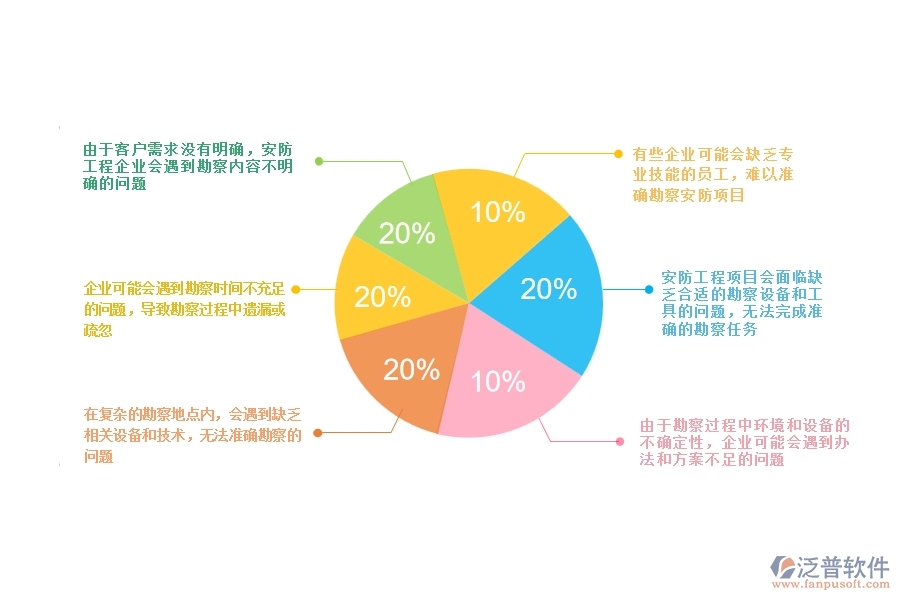 一、安防工程企業(yè)在項目勘察列表方面遇到的棘手問題