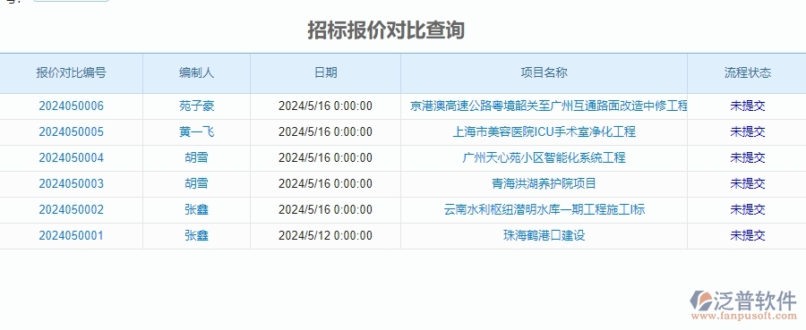 四、泛普軟件-招標(biāo)對(duì)比管理系統(tǒng)在安防工程企業(yè)中使用的優(yōu)點(diǎn)