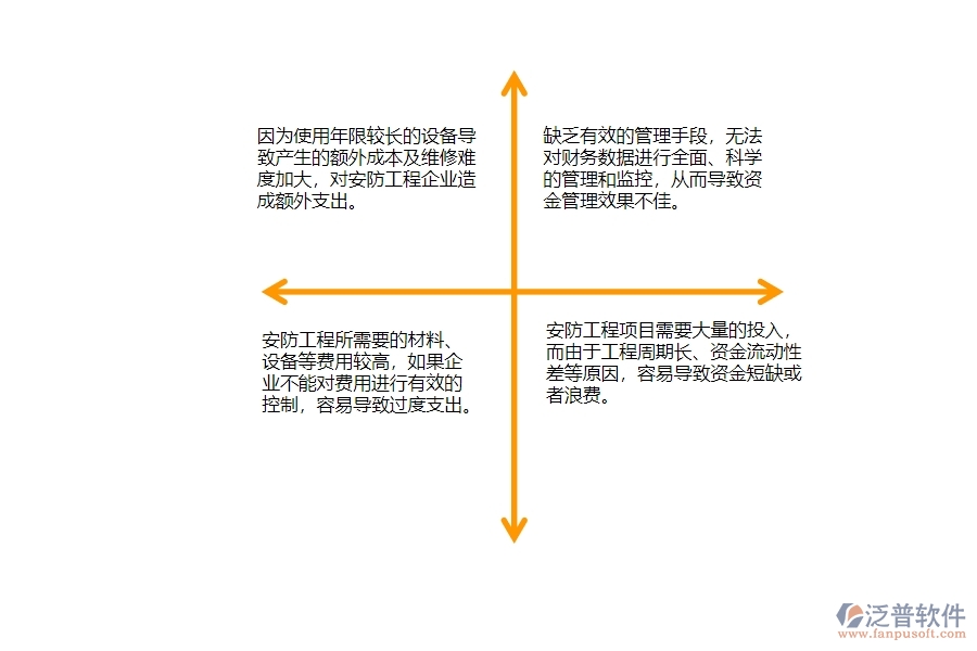 一、安防工程企業(yè)中資金報(bào)表管理存在的問(wèn)題有哪些