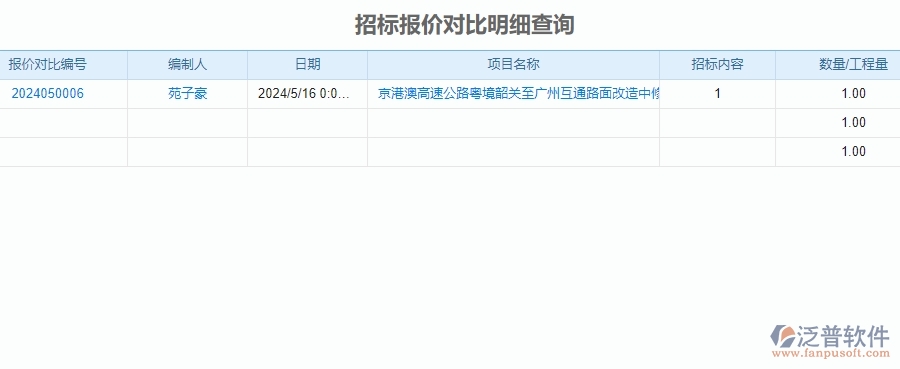 三、泛普軟件-安防工程系統(tǒng)中招標(biāo)管理的技術(shù)優(yōu)勢(shì)