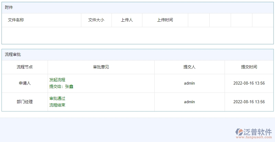 四、使用泛普軟件-公路工程備用金歸還列表管理系統(tǒng)的好處
