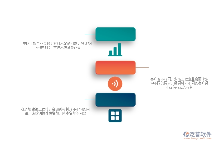 一、安防工程企業(yè)在材料調(diào)撥方面遇到的棘手問題