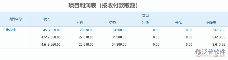 二、泛普軟件-公路工程企業(yè)使用了系統(tǒng)之后，給項(xiàng)目利潤表(按收付款取數(shù))帶來了哪些好處
