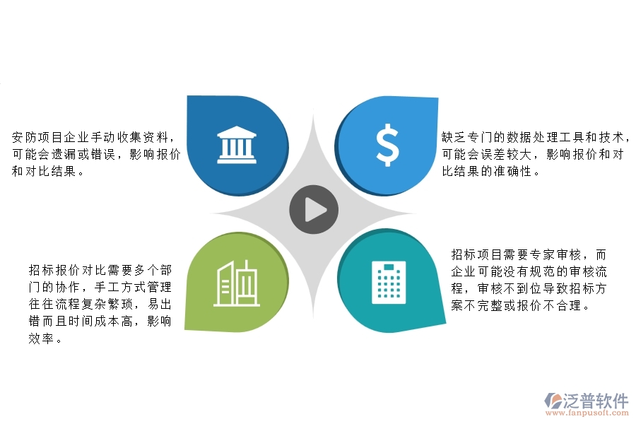 一、安防工程企業(yè)在招標(biāo)報價對比列表管理中存在的問題