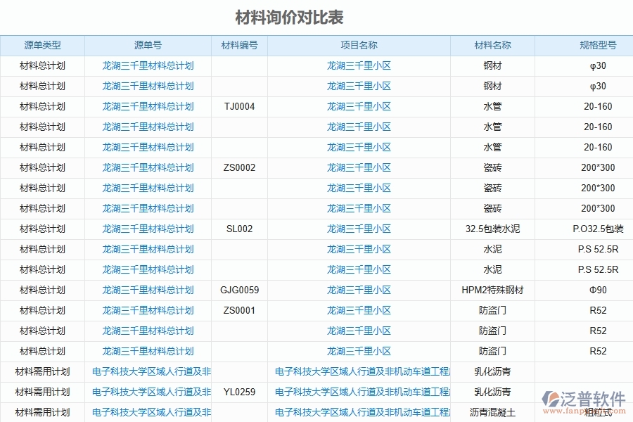 二、泛普軟件-安防工程管理系統(tǒng)如何解決企業(yè)管理遇到的核心難點(diǎn)