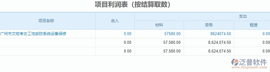 二、泛普軟件-安防工程企業(yè)管理系統(tǒng)中項(xiàng)目利潤表的功能