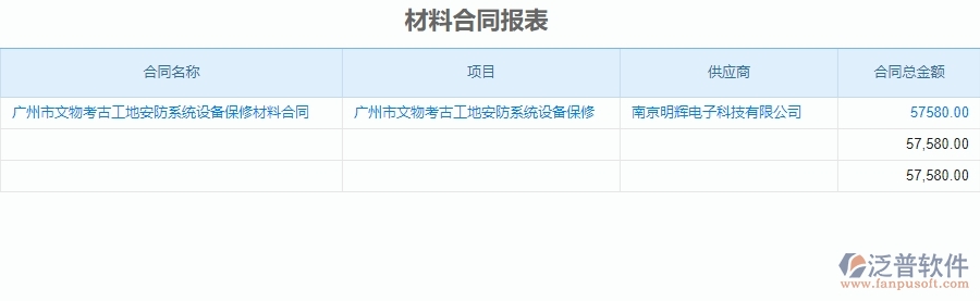 二、泛普軟件-安防工程系統(tǒng)如何解決企業(yè)材料合同報(bào)表管理的痛點(diǎn)