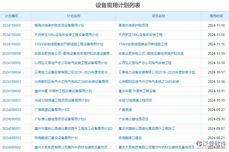 二、泛普軟件-安防工程企業(yè)管理系統(tǒng)的設(shè)備需用計(jì)劃為企業(yè)帶來(lái)的革新