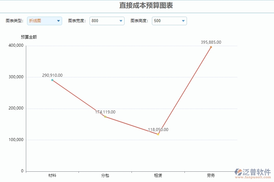 三、泛普軟件-安防工程直接成本預(yù)算圖表管理系統(tǒng)中需要注意的問題