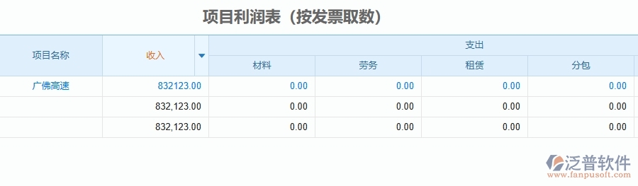 二、泛普軟件-管理工程企業(yè)管理系統(tǒng)如何有效提升項(xiàng)目利潤表(按發(fā)票取數(shù))的管理