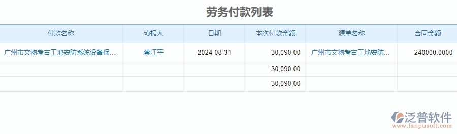 二、泛普軟件-安防工程企業(yè)系統(tǒng)中付款管理為企業(yè)帶來(lái)的的便利
