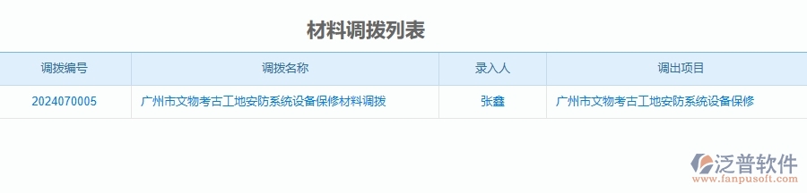 二、泛普軟件-安防工程管理系統(tǒng)如何解決企業(yè)管理遇到的核心難點(diǎn)