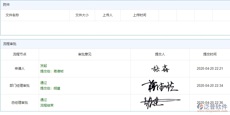 四、使用泛普軟件-安防工程系統(tǒng)合同收款列表管理的核心優(yōu)勢