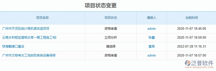二、泛普軟件-安防工程項(xiàng)目管理系統(tǒng)在項(xiàng)目狀態(tài)變更中的作用