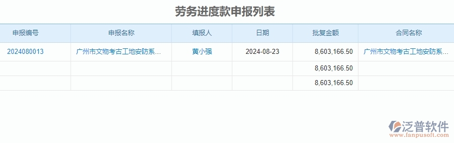 二、泛普軟件-安防工程管理系統(tǒng)如何有效提升企業(yè)的勞務(wù)進度款申報列表管理
