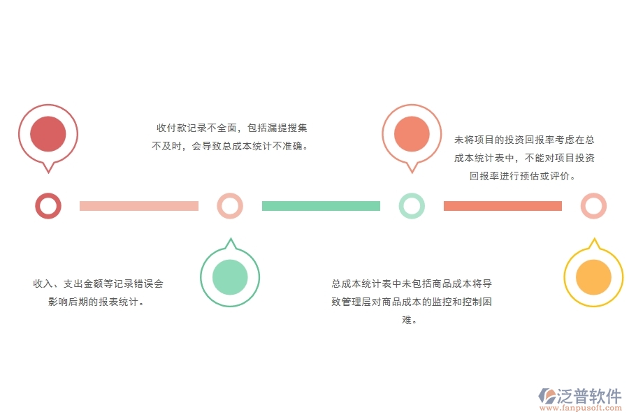 一、多數(shù)安防企業(yè)在項目總成本統(tǒng)計表(按收付款取數(shù))中存在的問題