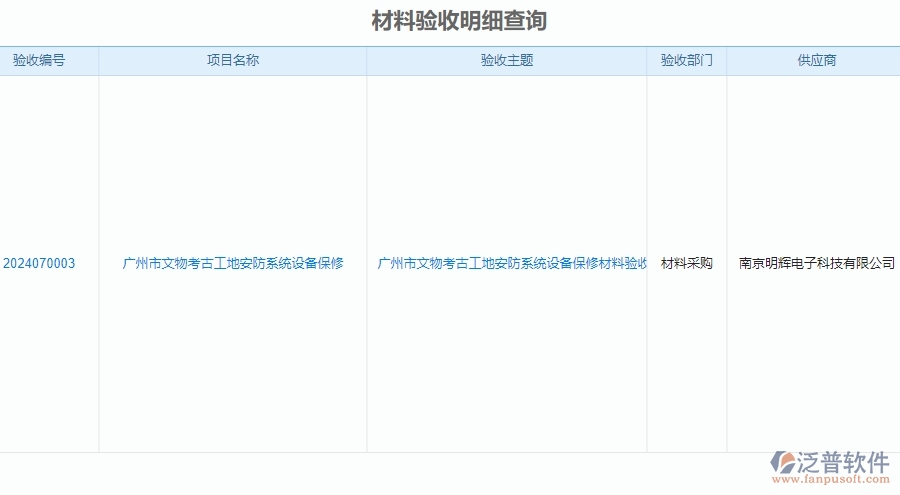 三、泛普軟件-安防工程材料驗收明細查詢管理系統(tǒng)為企業(yè)帶來的價值