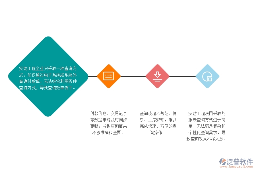 　一、多數(shù)安防企業(yè)在其他付款單查詢中存在的問(wèn)題
