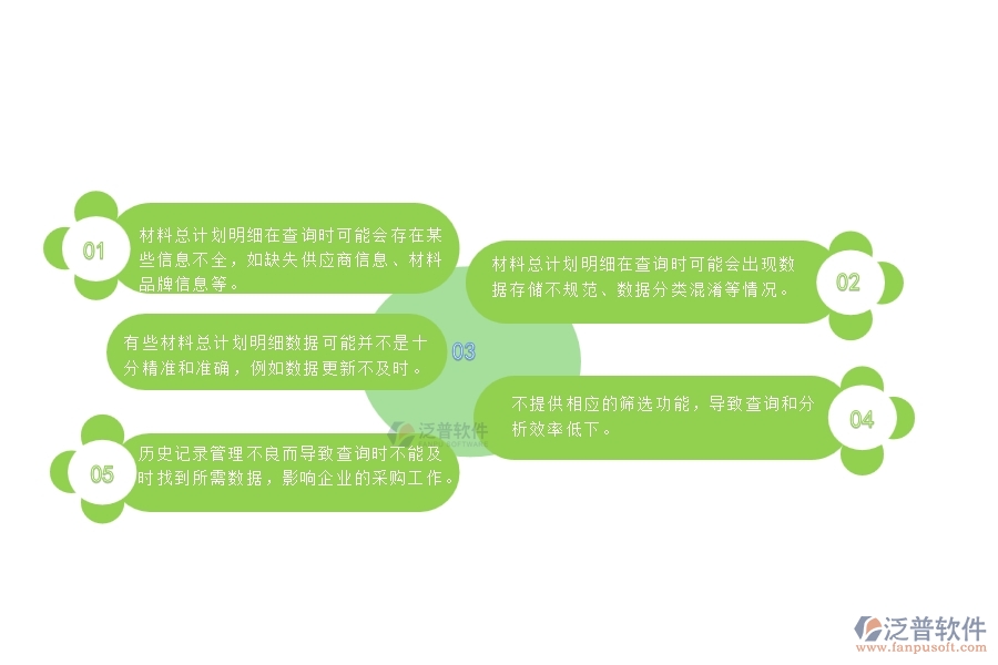 一、安防工程企業(yè)在材料總計劃明細查詢管理時的問題