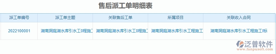 四、 泛普軟件-安防工程售后運維管理系統(tǒng)的管控點作用