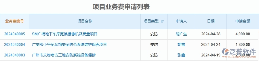 二、泛普軟件-安防工程企業(yè)管理系統(tǒng)的項(xiàng)目業(yè)務(wù)費(fèi)申請(qǐng)列表為工程企業(yè)帶來(lái)七大管理革新