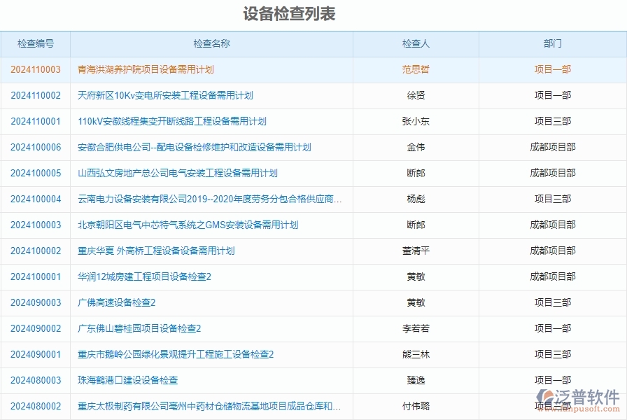 二、泛普軟件-安防工程項(xiàng)目管理系統(tǒng)在設(shè)備檢查列表中的作用