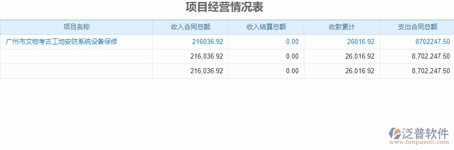 二、使用了泛普軟件-安防工程成本管理系統(tǒng)后，給企業(yè)帶來(lái)的好處