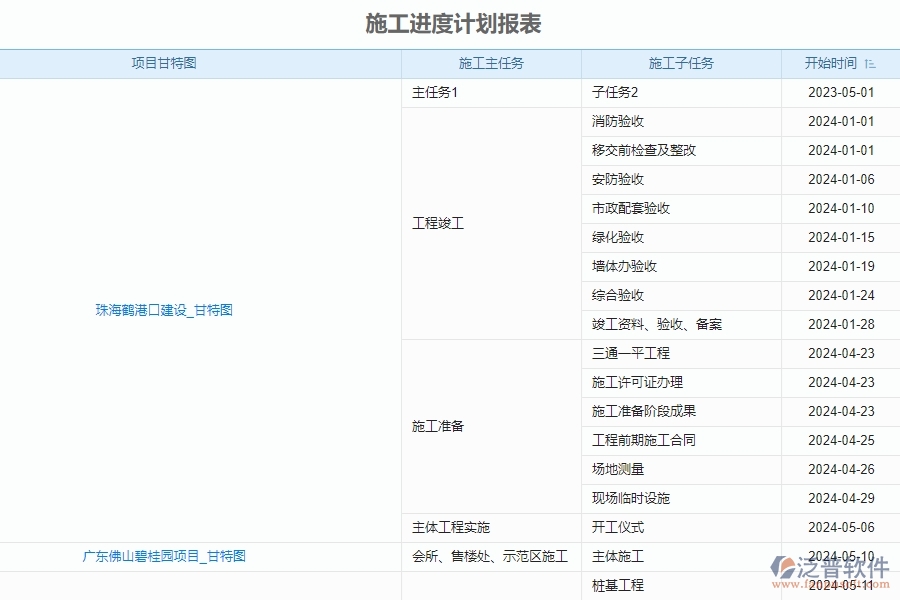 二、泛普軟件-安防工程項目管理系統(tǒng)在施工進度計劃報表中的作用