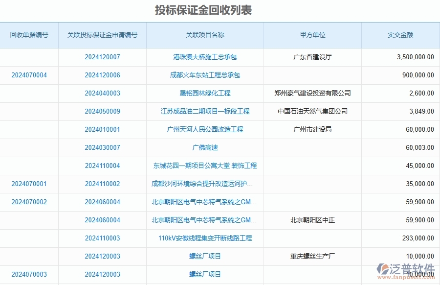 二、泛普軟件-安防工程企業(yè)使用了系統(tǒng)之后，給投標(biāo)保證金回收帶來了哪些好處