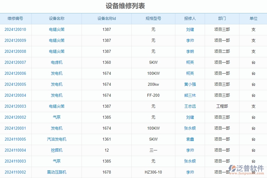二、泛普軟件-安防工程管理系統(tǒng)如何解決工程企業(yè)的設(shè)備維修的痛點(diǎn)