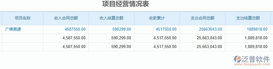 二、泛普軟件-公路工程管理系統(tǒng)如何解決企業(yè)管理遇到的核心難點(diǎn)