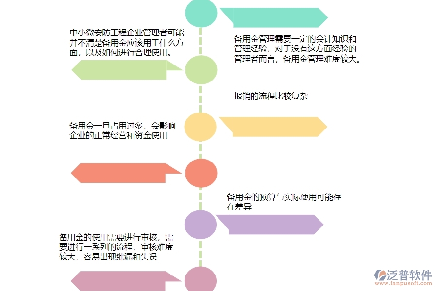 一、中小微安防工程企業(yè)管理者對(duì)備用金一覽表的苦惱