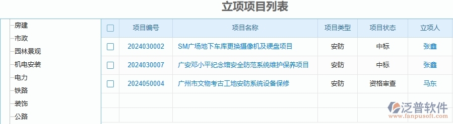 二、泛普軟件-安防工程管理系統(tǒng)如何解決企業(yè)管理遇到的核心難點