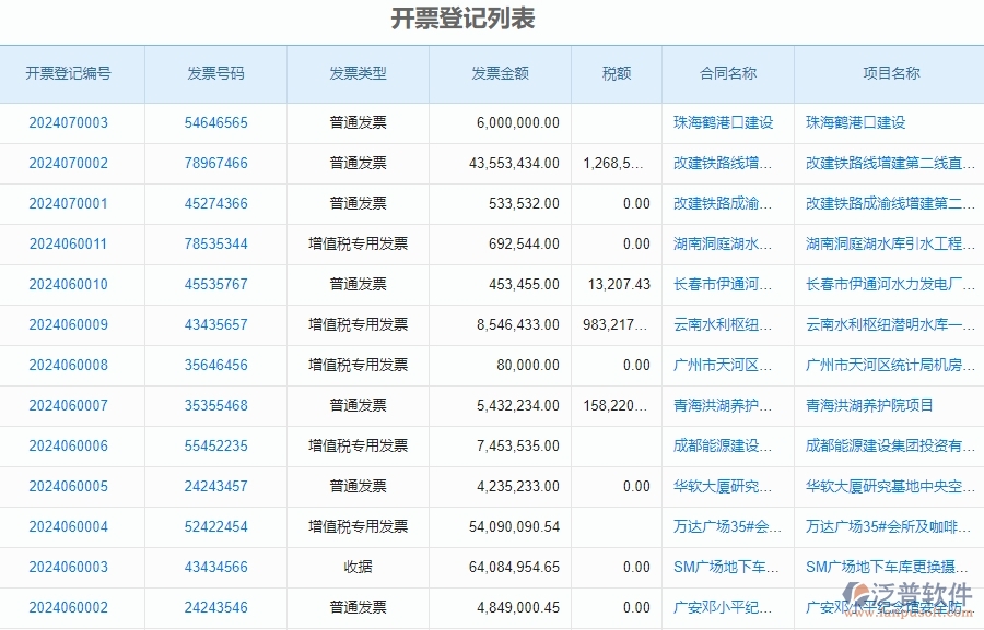 三、泛普軟件-發(fā)票管理在安防工程企業(yè)中有哪些優(yōu)點和長處