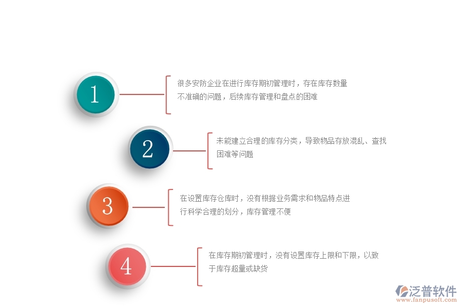 一、國(guó)內(nèi)80%的安防企業(yè)在庫(kù)存期初中普遍存在的問題
