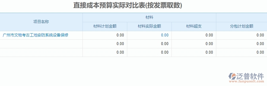 二、泛普軟件-安防工程系統(tǒng)如何解決企業(yè)直接成本預算實際對比表管理遇到的難點