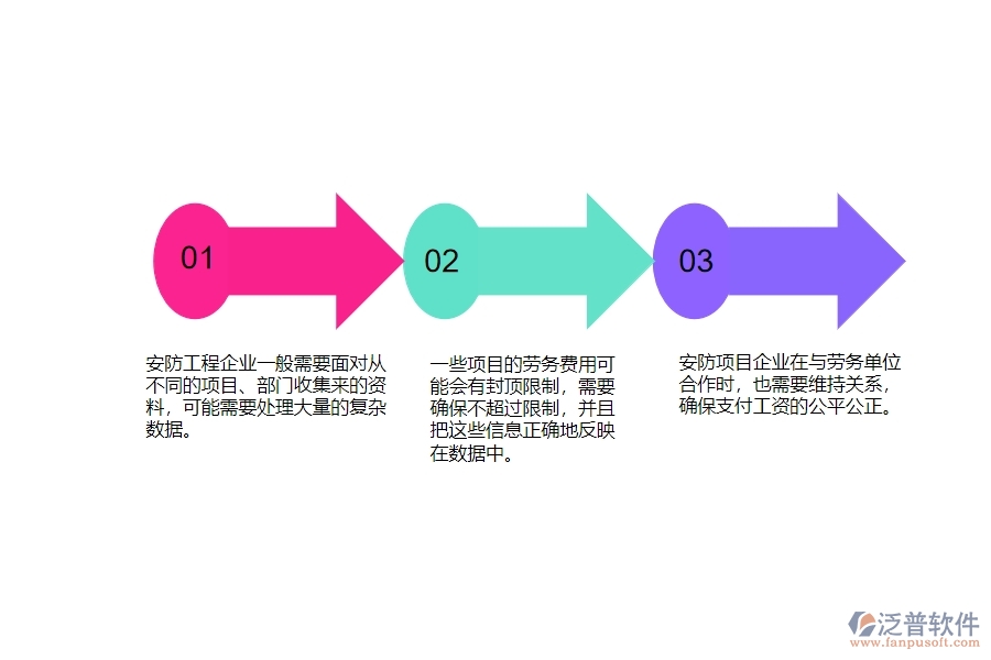 一、安防工程企業(yè)在勞務(wù)付款列表管理遇到的棘手問(wèn)題