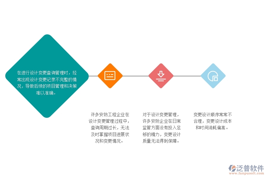 　一、多數(shù)安防企業(yè)在設(shè)計變更查詢管理方面存在的問題