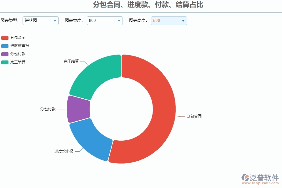 四、泛普軟件-安防工程企業(yè)分包報(bào)表管理系統(tǒng)的優(yōu)點(diǎn)